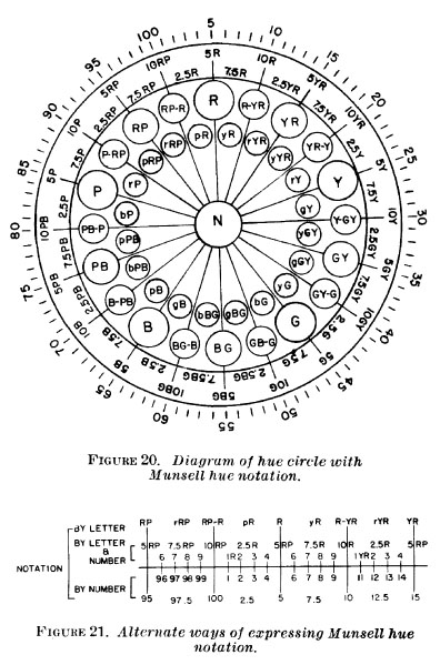 Hue Circle