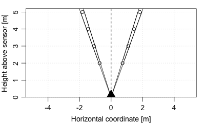 Figure: adpgeometry2.png