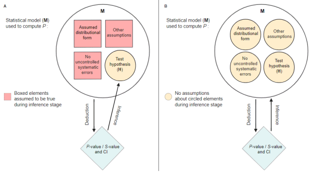 Conditional versus unconditional interpretations of P-values