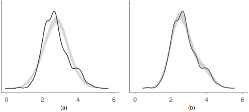 Posterior Predictive Check