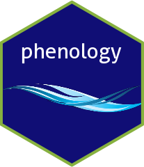 phenology logo