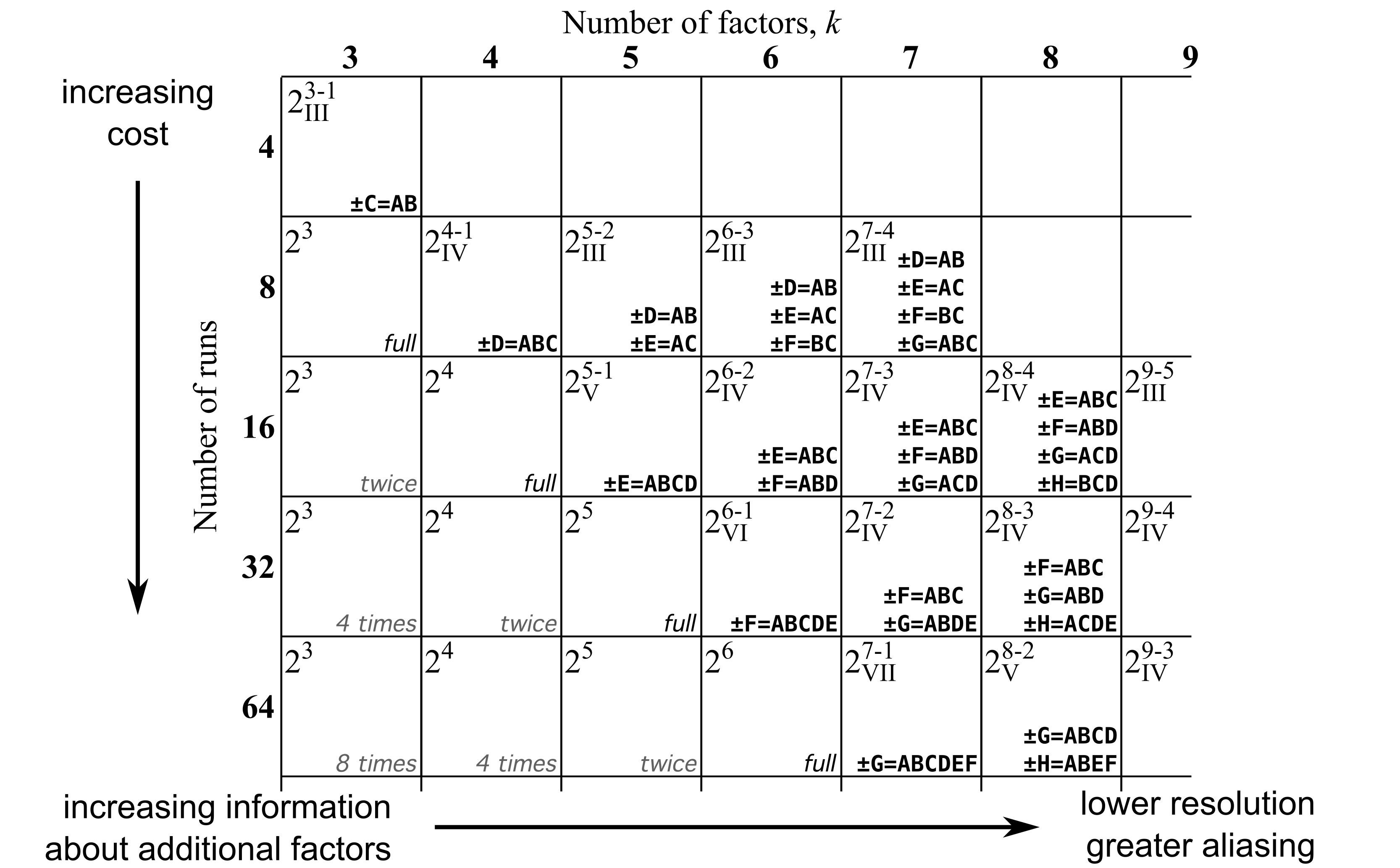 Figure: DOE-trade-off-table.png