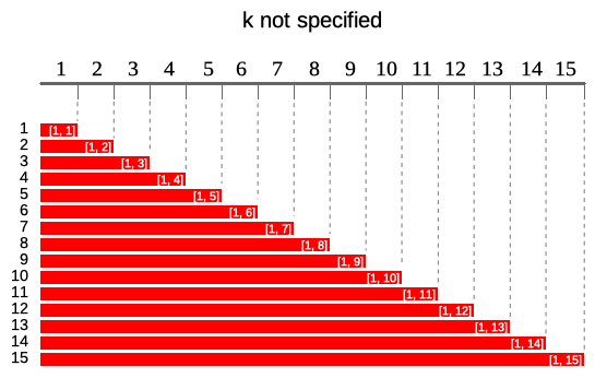 Figure: cumulativewindows.png