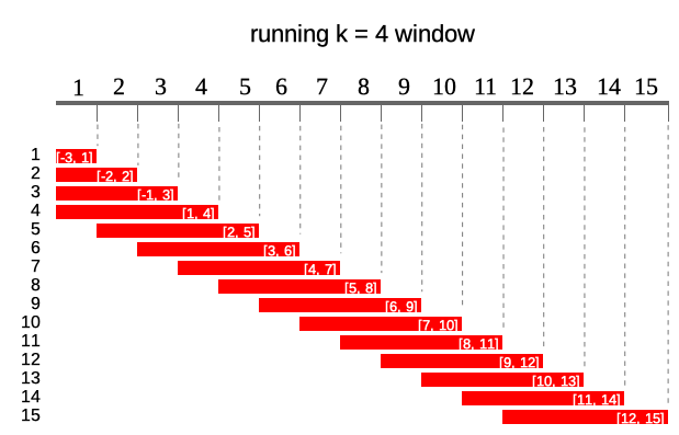 Figure: incrementalindex.png