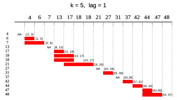 Figure: runningdatewindows.png