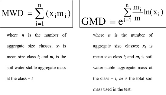 Entering the Sieve Sizes and Weight Retained Masses