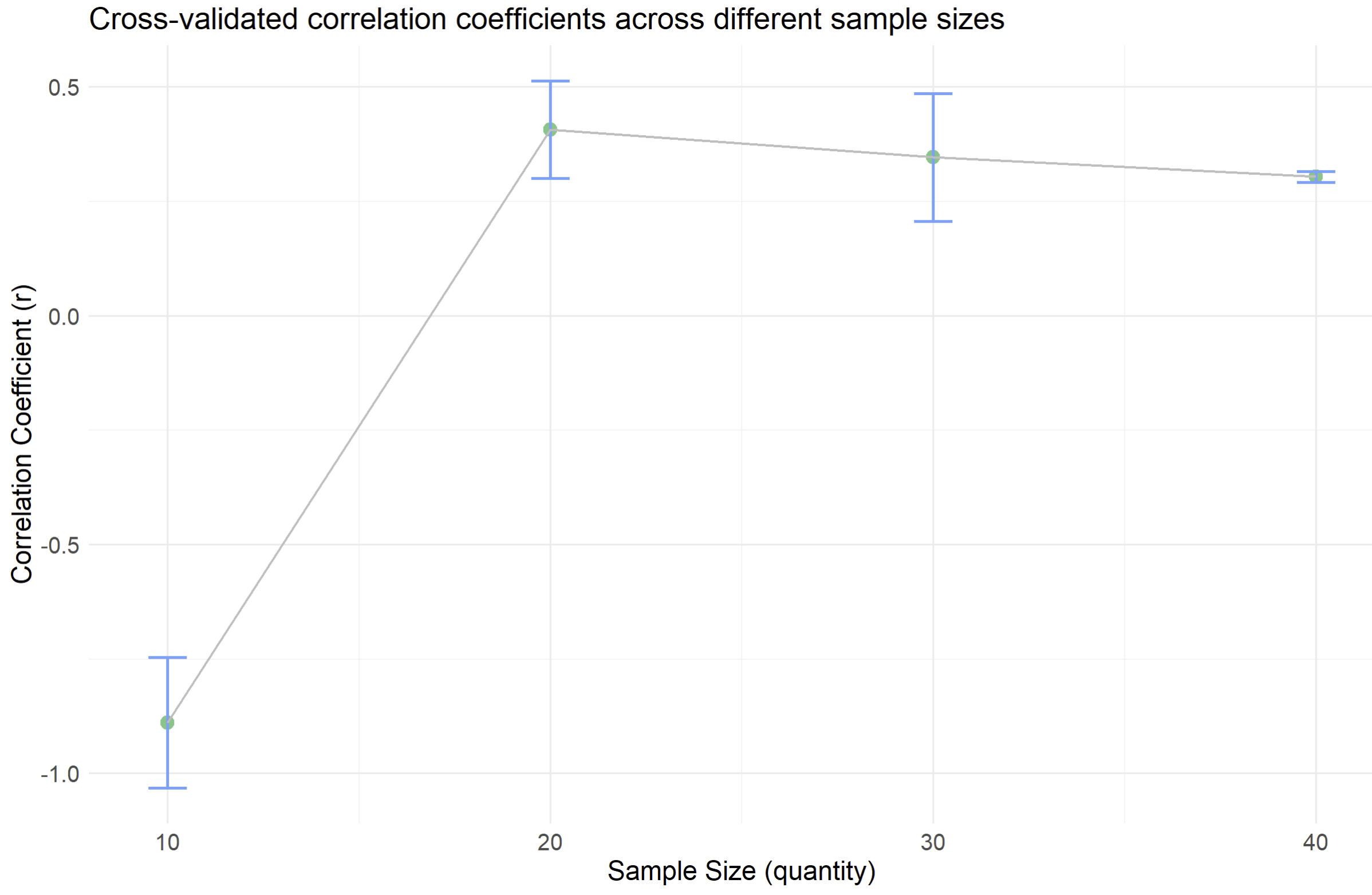 textTrainNPlot.image.png