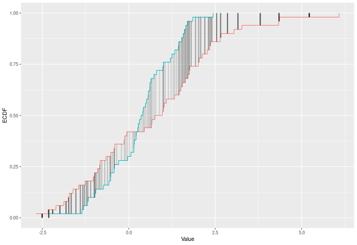 Example AD stat plot