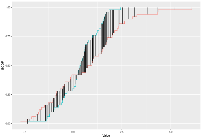 Example CVM stat plot