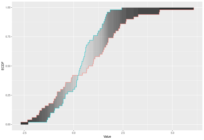 Example Wasserstein stat plot