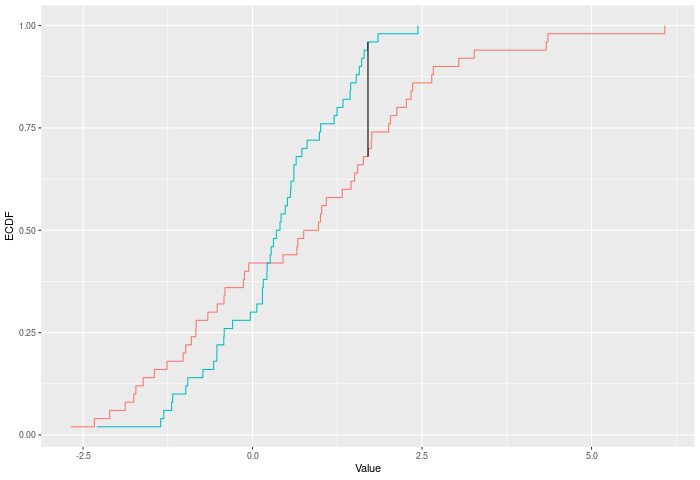 Example KS stat plot