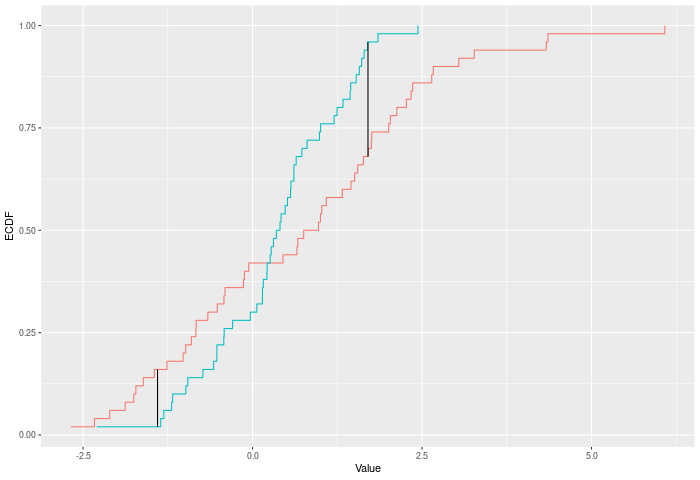 Example Kuiper stat plot