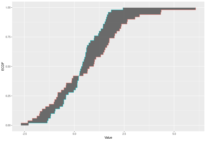 Example Wasserstein stat plot