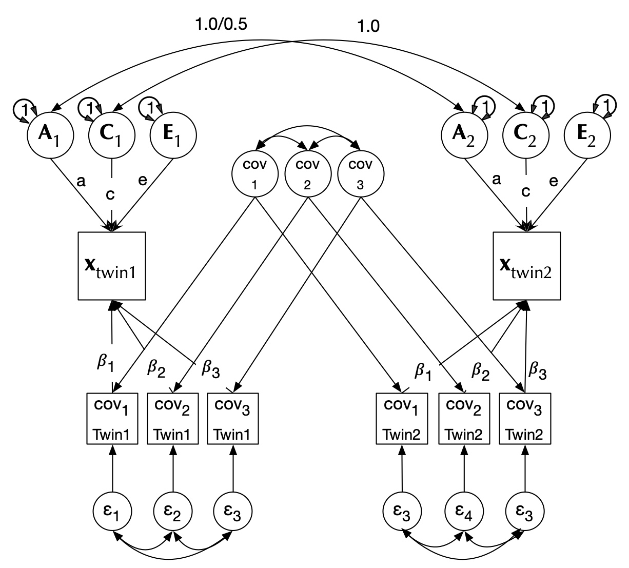 Figure: ACEcovVarianceModel.png