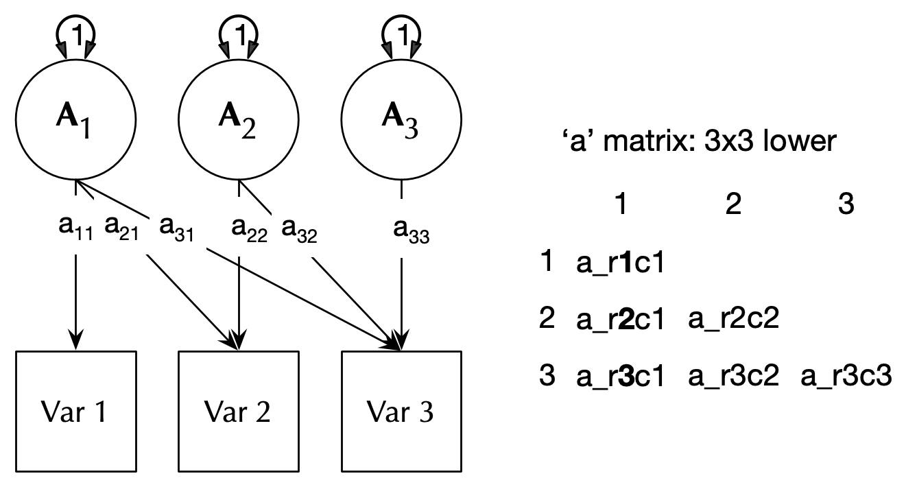 Figure: ACE matrix.png