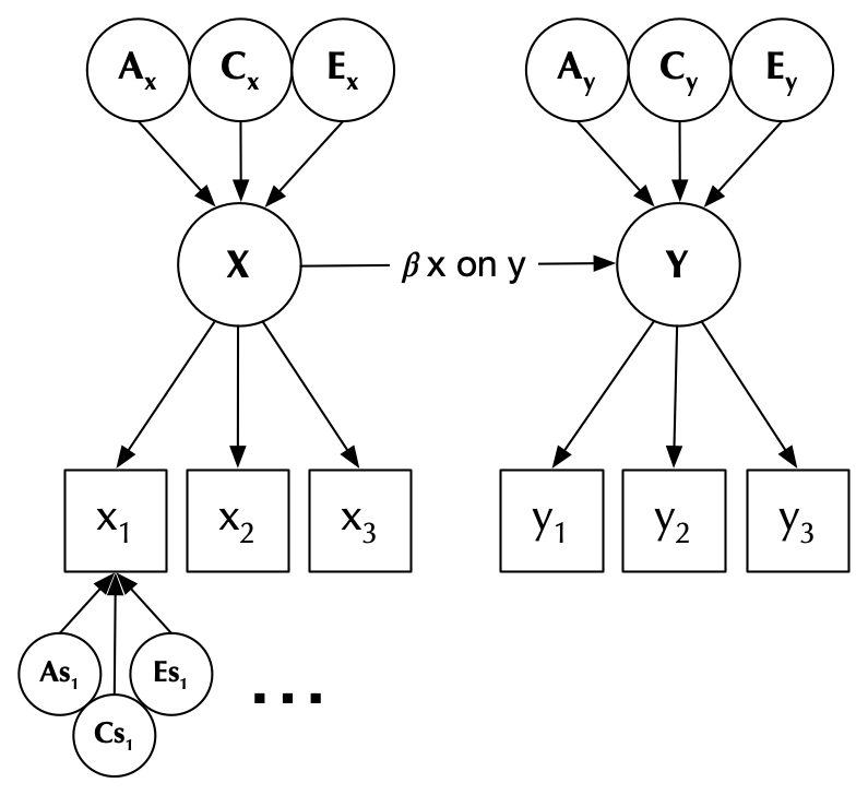 Figure: Direction of Causation