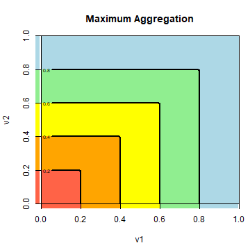 aggregationmax.png