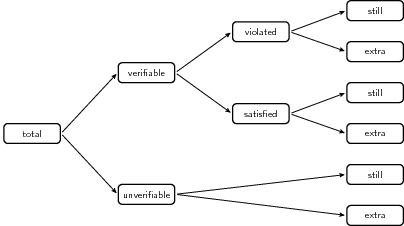 cellwise splitting