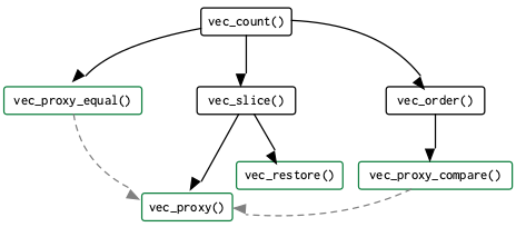 vec-count-deps.png