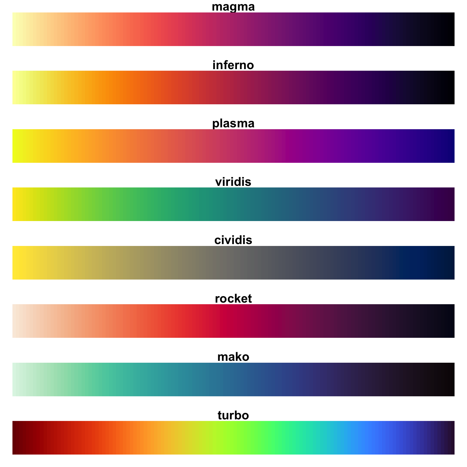 R: Viridis Color Palettes