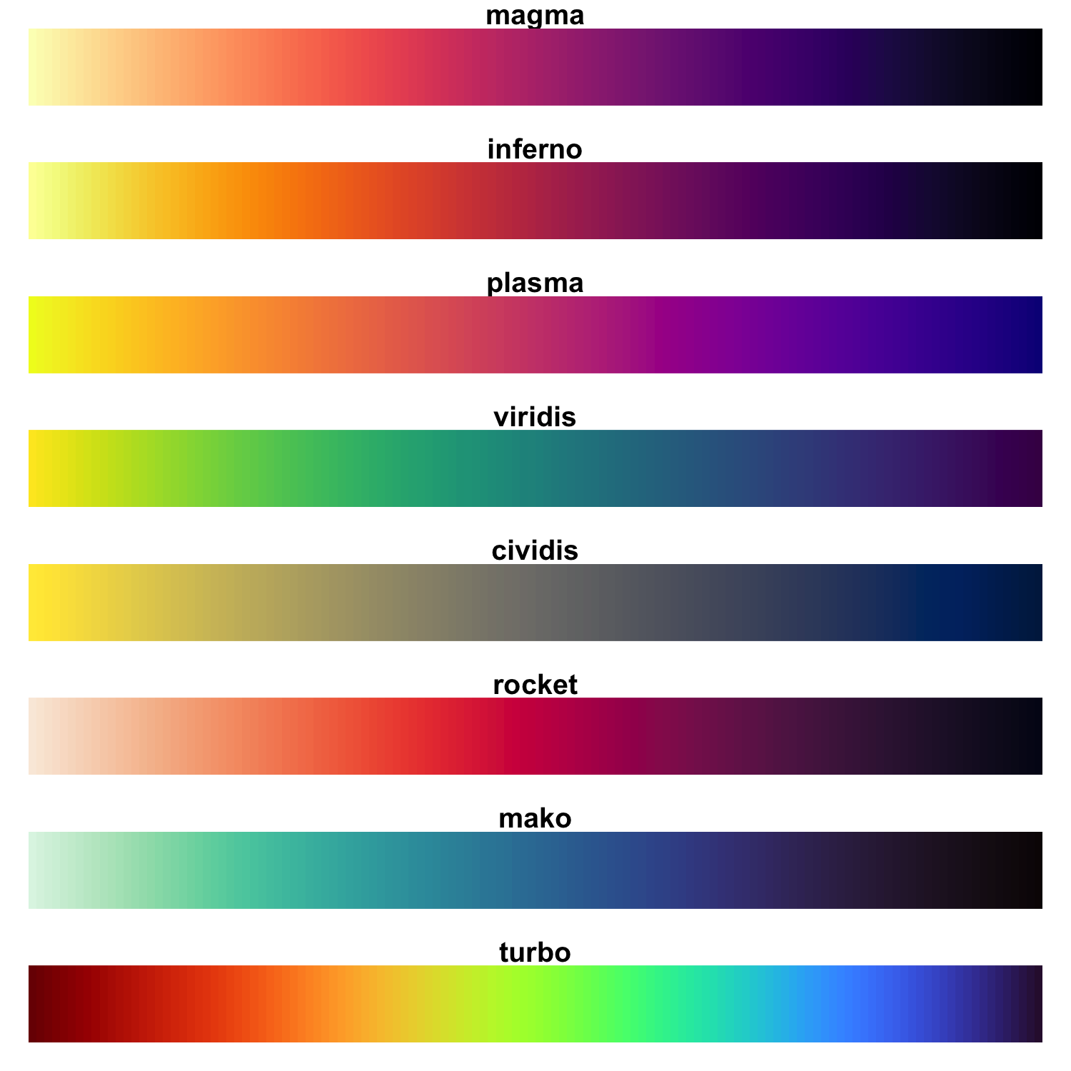 Color scales