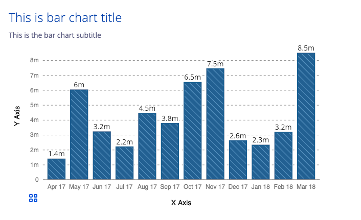 example bar chart