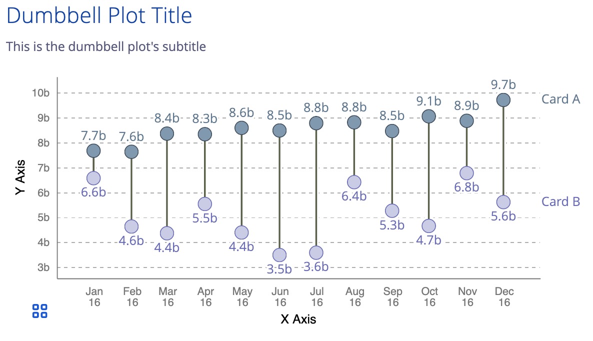 example dumbbell plot