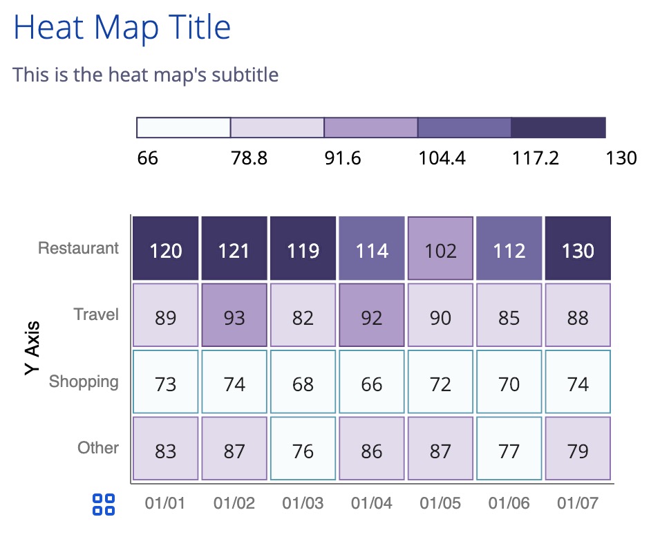 example heat map