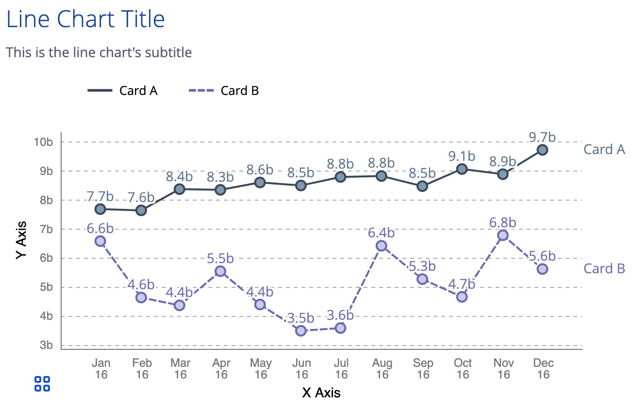 example line chart