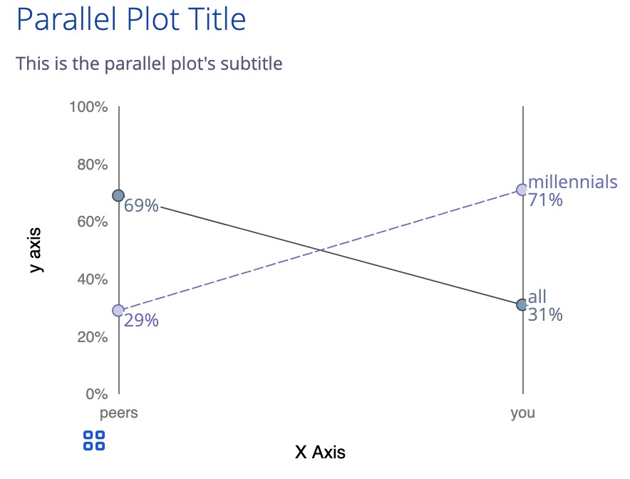 example parallel plot