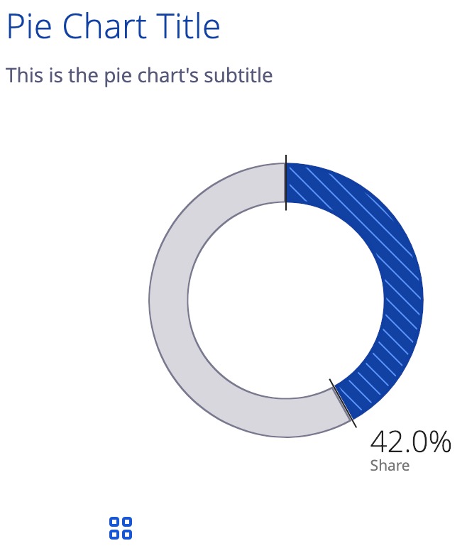 example pie chart