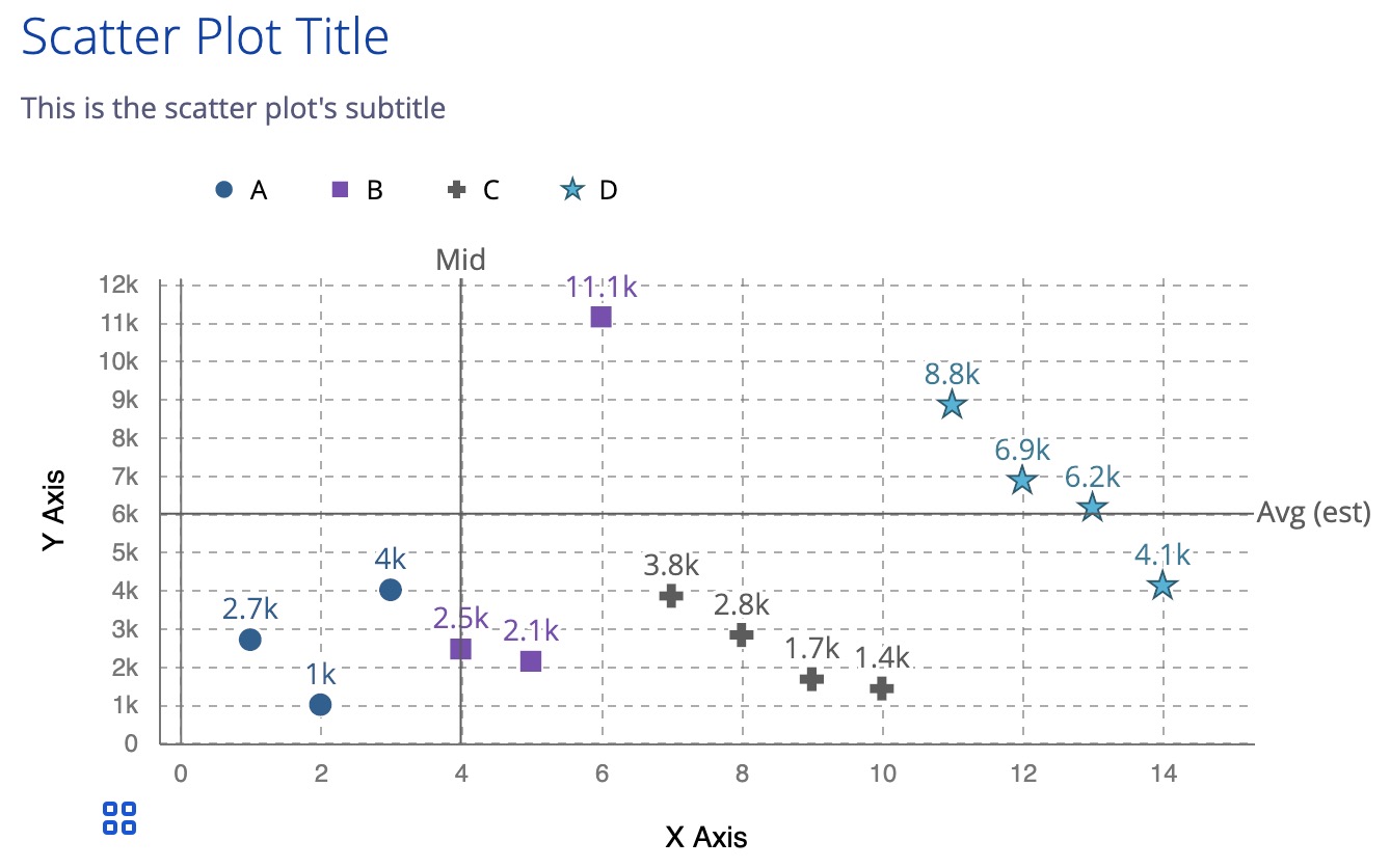 example scatter plot